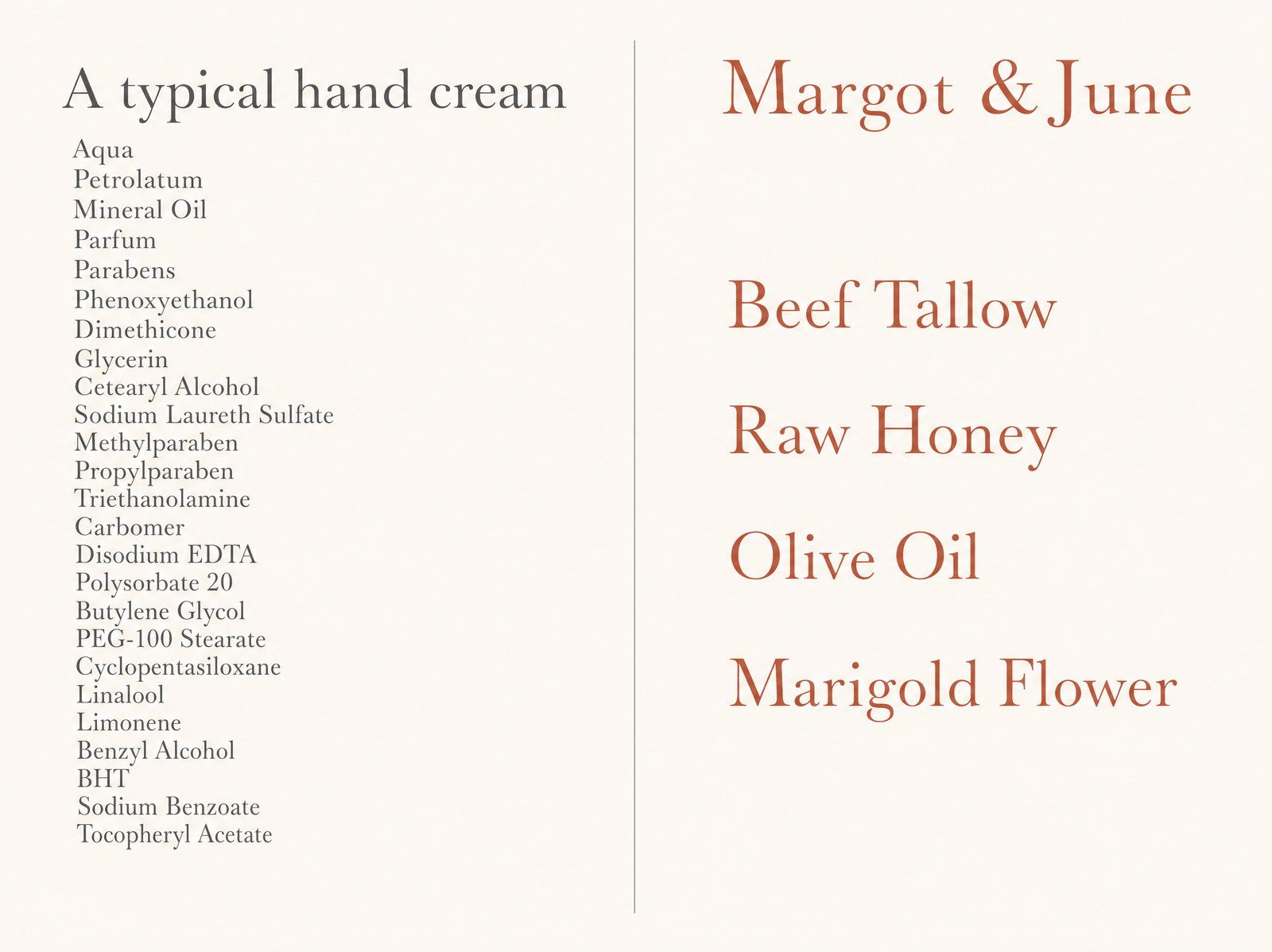 A typical hand cream's long chemical list versus Margot & June's four ingredients