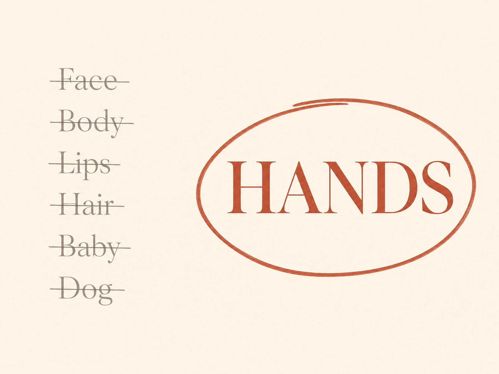 Face, body, lips, hair, baby, dog crossed out. One word circled: HANDS.
